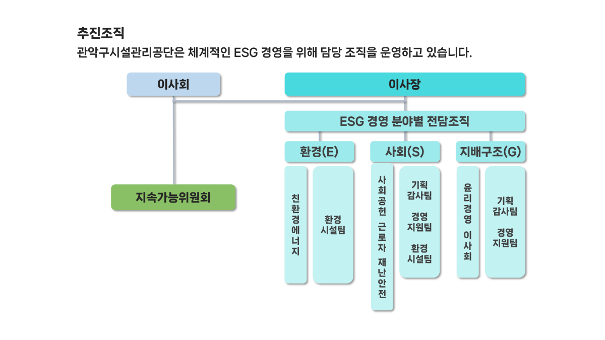 추진조직