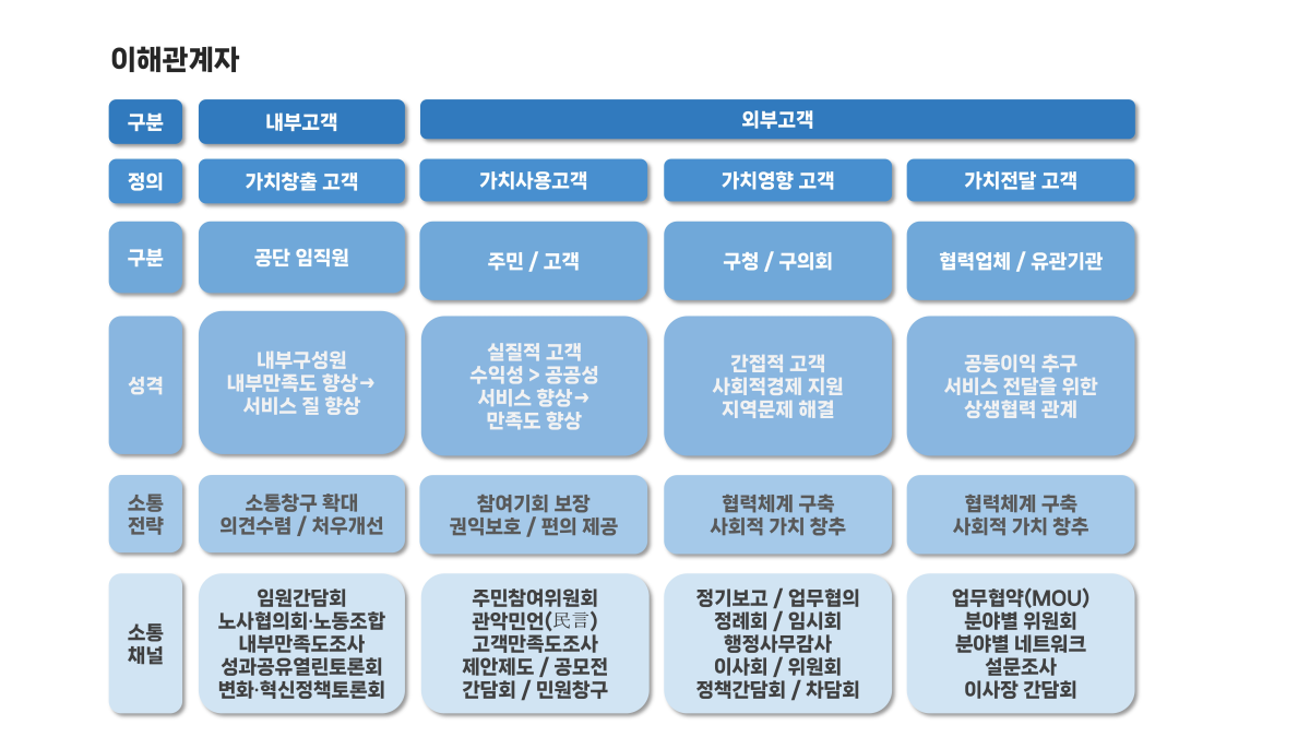 이해관계자