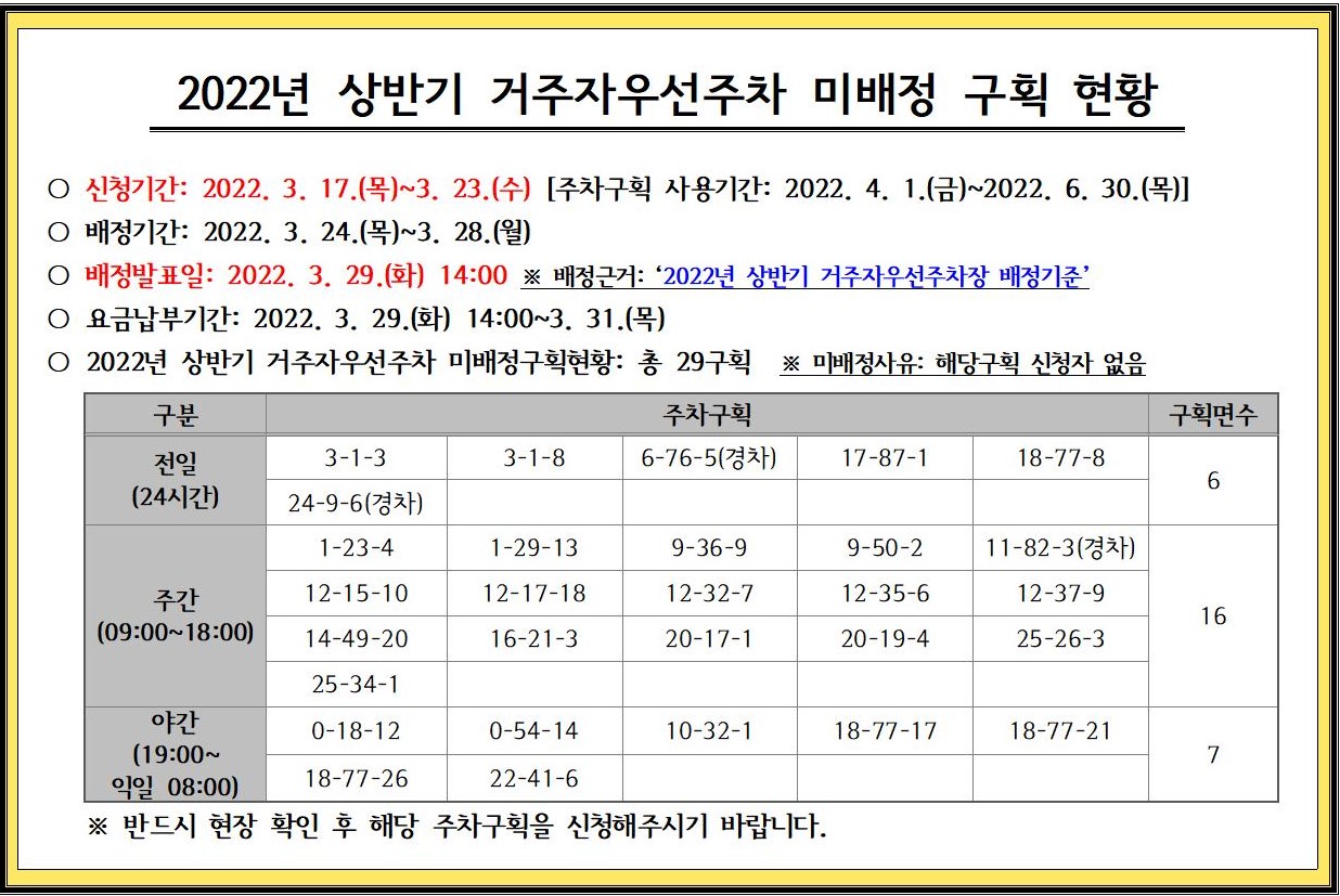 2022년 상반기 거주자우선주차 미배정 구획 현황.jpg