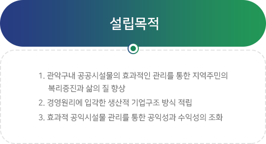 설립목적 - 1.관악구내 공공시설물의 효과적인 관리를 통한 지역주민의 복리증진과 삶의 질 향상, 2.경영원리에 입각한 생산적 기업구조 방식 적립, 3.효과적 공익시설물 관리를 통한 공익성과 수익성의 조화